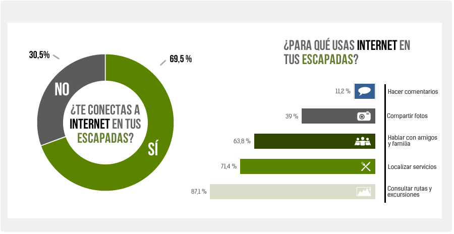 Internet para alojamientos y casas rurales