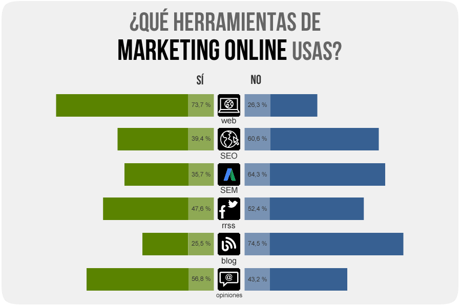 marketing online en alojamientos y casas rurales