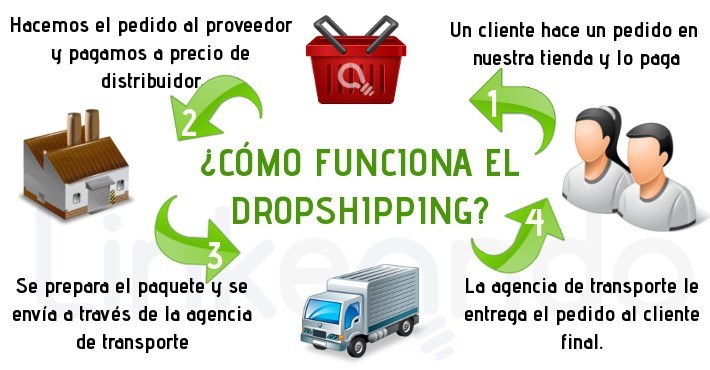 que es dropshipping