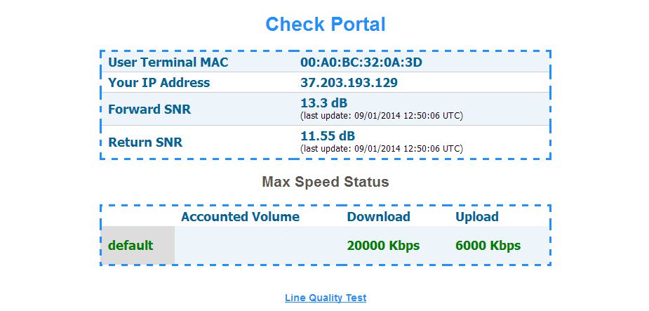 gb consumidos internet satelite