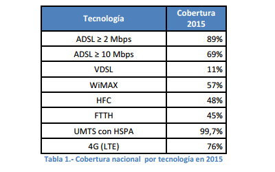 informe anual banda ancha 2015