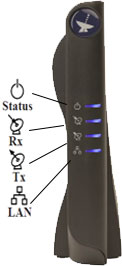 Explicacion Modem Tooway Satelite